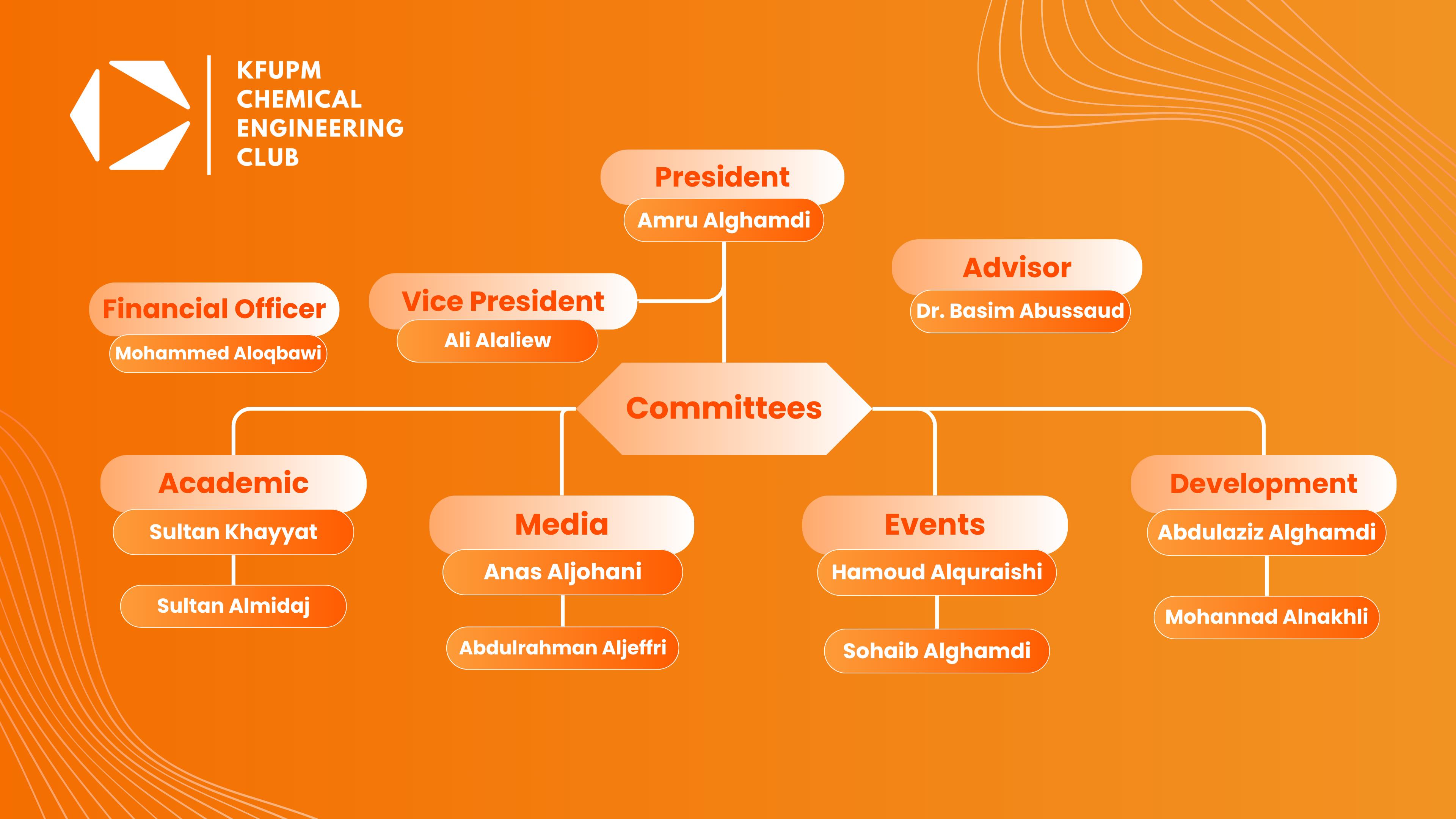 Picture of club structure